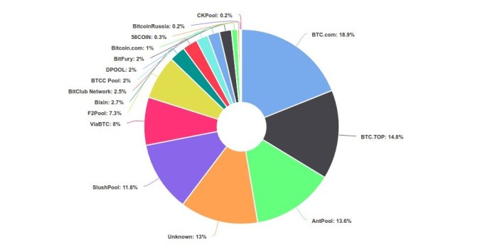 Как работает майнинг биткоинов (что это такое, сколько можно заработать)