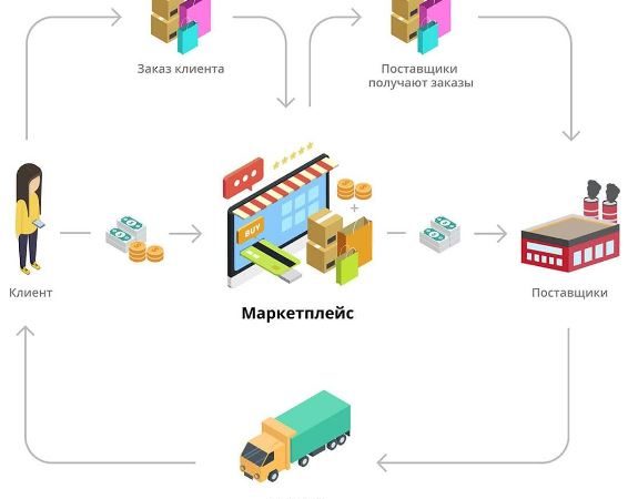 принципы работы