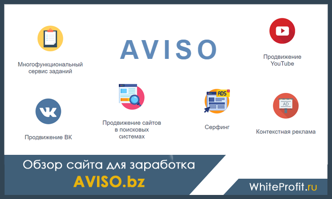 ТОП 4 Метода Платящие 130₽ ЕЖЕМИНУТНО - ЗАРАБОТОК В ИНТЕРНЕТЕ БЕЗ ВЛОЖЕНИЙ