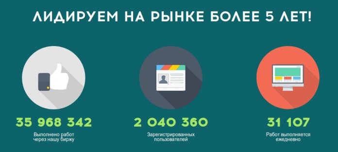 Заработок на лайках и комментариях: интервью с топ-фрилансерами биржи Qcomment