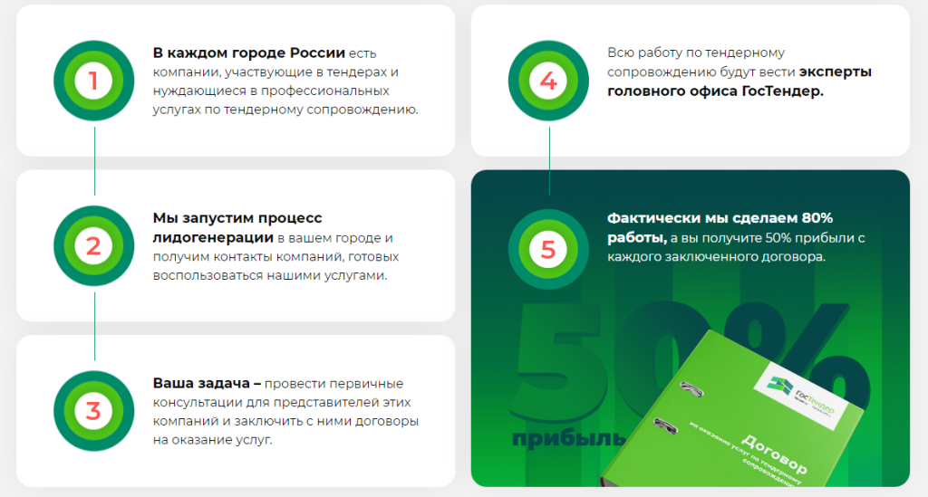 Франшиза ГосТендер - привлечение тендеров для организаций