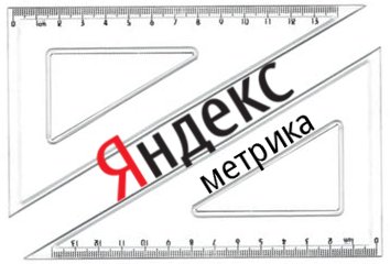 Yandex метрика